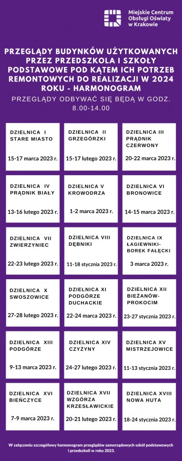 Przegląd I Znaczenie Płazów